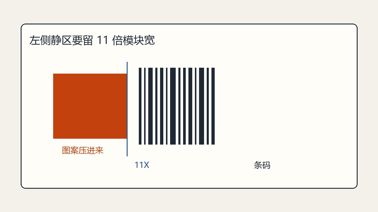 图案压进条码左侧静区，EAN-13 这里应留出 11 倍模块宽