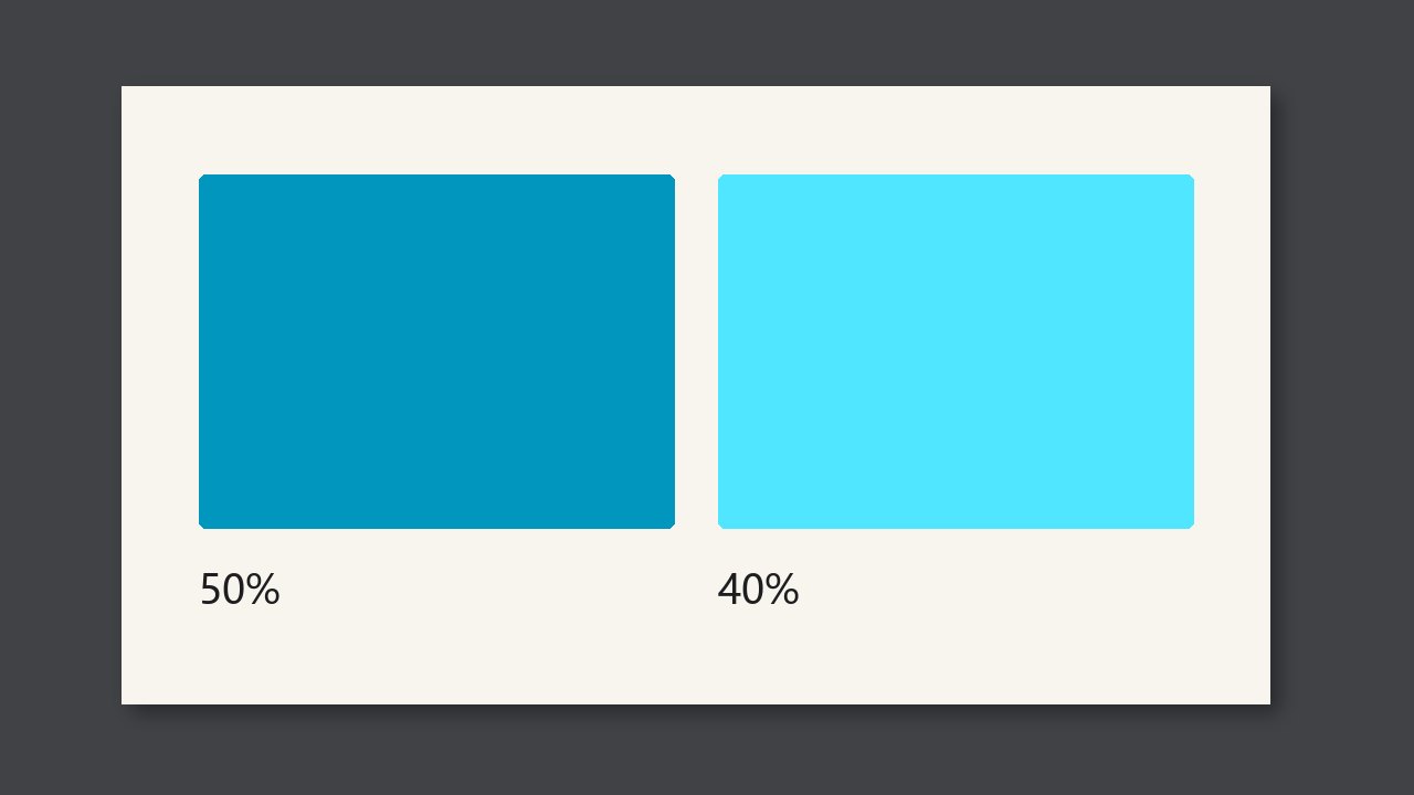 The 40% and 50% patches on a control strip